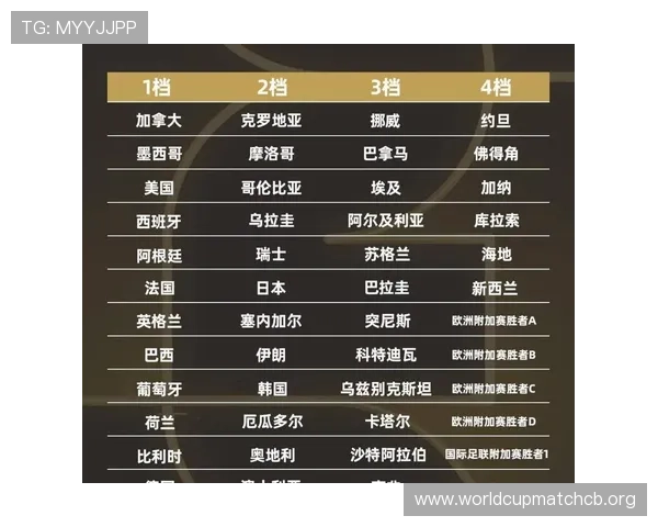 2026年世界杯分组规则变化对比赛布局的影响：专家深度分析
