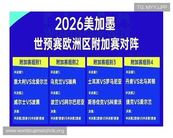 2026年欧洲区世界杯预选赛赛程规划与积分榜排名变化趋势全景介绍 2026年欧洲区世界杯预选赛赛程规划与积分榜排名变化趋势全景介绍