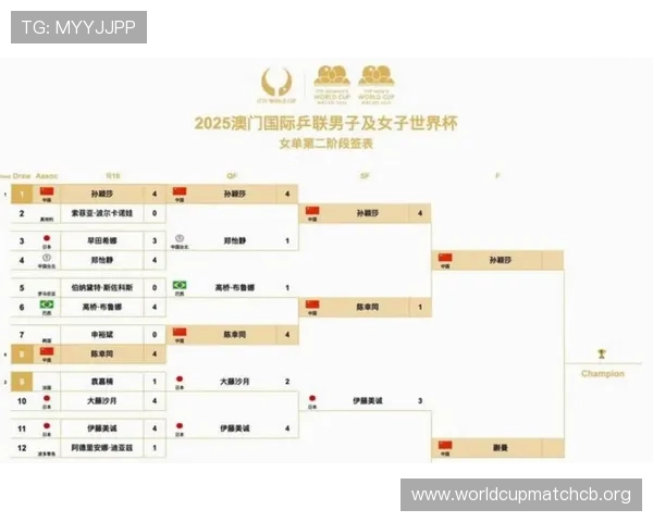 2026年美加墨世界杯赛制调整带来的晋级路径和晋级规则详细介绍 2026年美加墨世界杯赛制调整带来的晋级路径和晋级规则详细介绍
