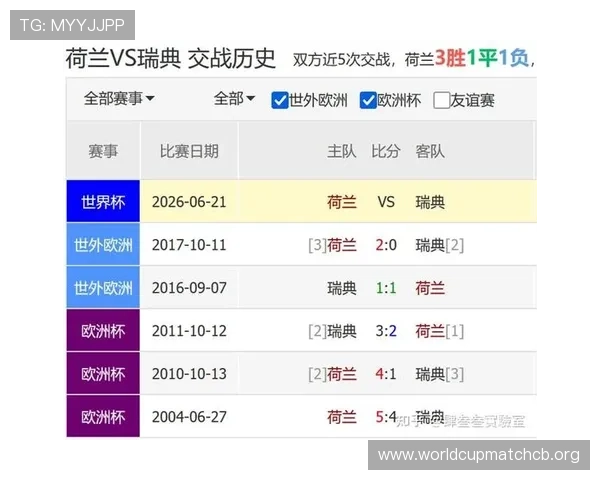 2026年荷兰与瑞典世界杯赛前球员伤病情况及赛前战术准备详细分析